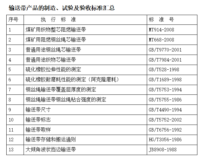 成人看片福利檢測標準
